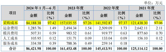 “夫妻档”轮胎IPO小心代工厂债务违约(图5)
