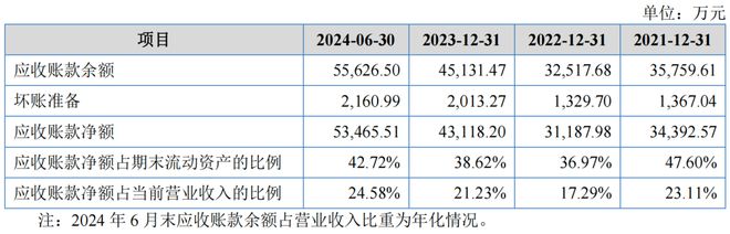 “夫妻档”轮胎IPO小心代工厂债务违约(图4)