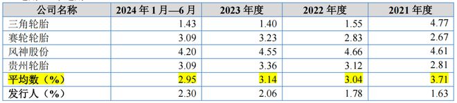 “夫妻档”轮胎IPO小心代工厂债务违约(图7)