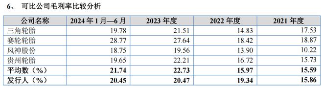 “夫妻档”轮胎IPO小心代工厂债务违约(图6)