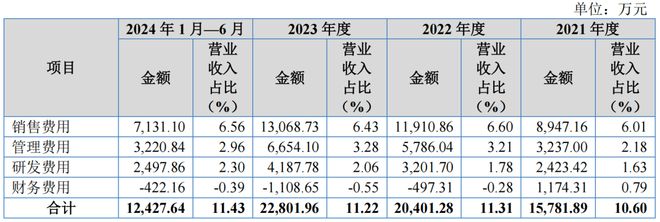 “夫妻档”轮胎IPO小心代工厂债务违约(图10)