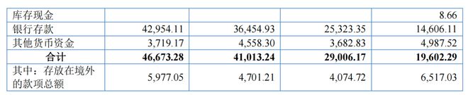 “夫妻档”轮胎IPO小心代工厂债务违约(图13)