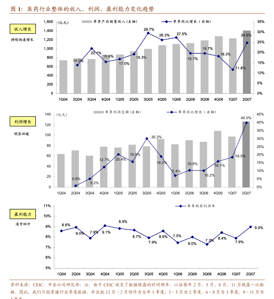 信达证券-轮胎行业专题报告（2024年7月）：运费回落业绩预喜(图2)