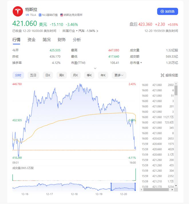 近70万辆！特斯拉宣布召回！(图3)