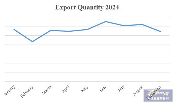 中国轮胎持续畅销海外全年销量有望再创新高！(图3)
