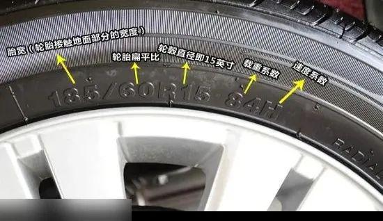 不为人知的轮胎知识！(图2)