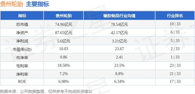 股票行情快报：贵州轮胎（000589）1月3日主力资金净卖出173436万元(图2)
