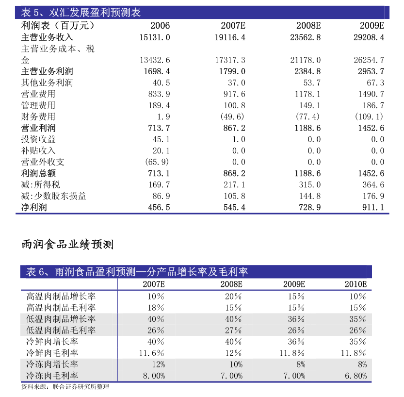 轮胎行业东海证券-轮胎行业月报（2024年6月）：需求保持稳健成本端或将改善-2407(图3)