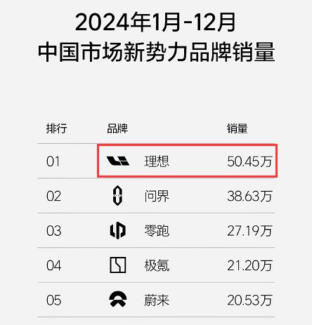 开2万公里换轮胎为啥理想车如此废胎？(图8)