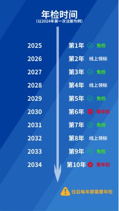 跳出误区！谁说车检不如4S店保养？(图3)