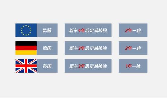 跳出误区！谁说车检不如4S店保养？(图5)