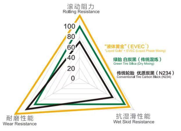 轮胎企业专利排行榜快看谁的研发最牛！(图5)