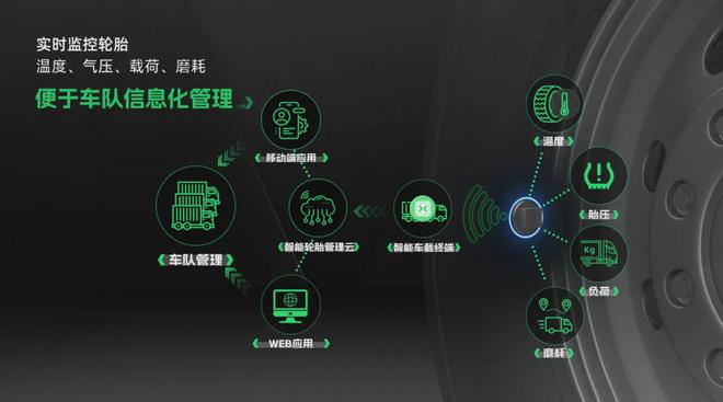 轮胎企业专利排行榜快看谁的研发最牛！(图12)