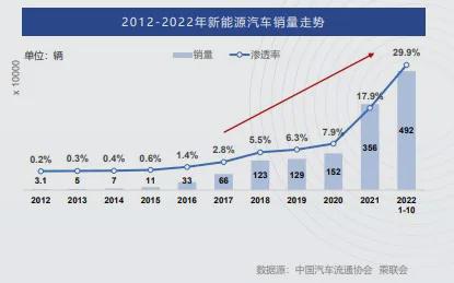 燃油车衰退下的汽修店靠轮胎项目“突围”(图4)