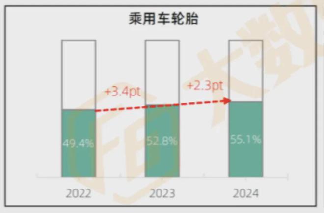 燃油车衰退下的汽修店靠轮胎项目“突围”(图6)