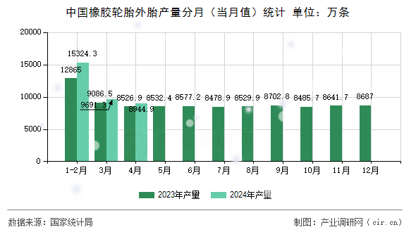 图文]2024年4月中国橡胶轮胎外胎产量数据(图2)