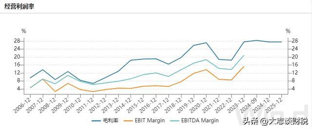 赛轮轮胎：产能和橡胶的故事(图7)