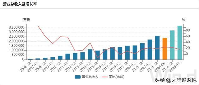 赛轮轮胎：产能和橡胶的故事(图5)