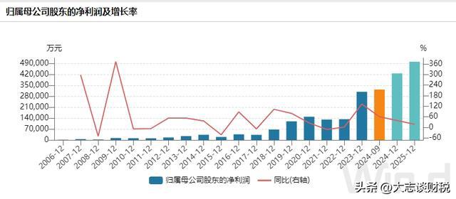 赛轮轮胎：产能和橡胶的故事(图6)