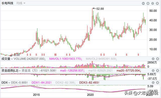 赛轮轮胎：产能和橡胶的故事(图4)