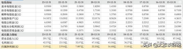 赛轮轮胎：产能和橡胶的故事(图14)