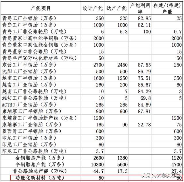 赛轮轮胎：产能和橡胶的故事(图11)