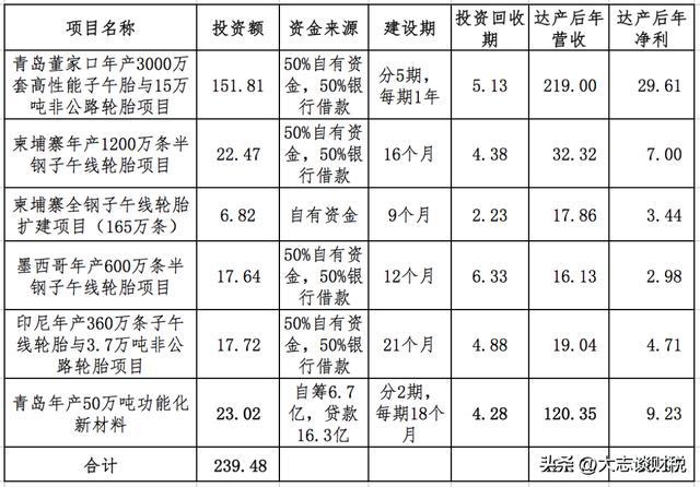 赛轮轮胎：产能和橡胶的故事(图12)