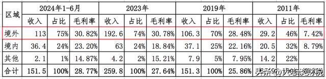 赛轮轮胎：产能和橡胶的故事(图9)