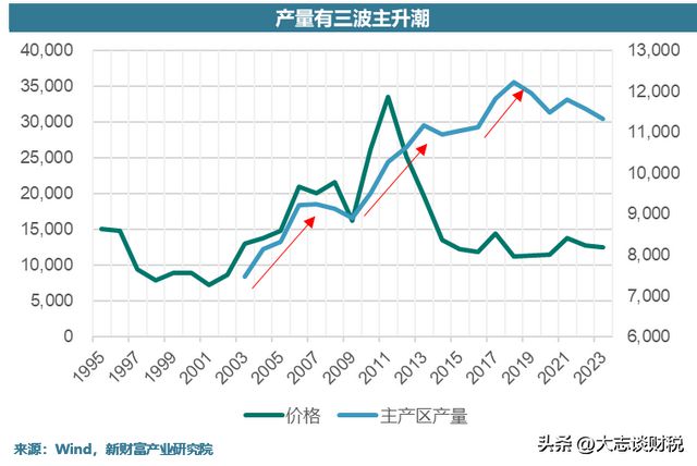 赛轮轮胎：产能和橡胶的故事(图20)