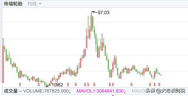 赛轮轮胎：产能和橡胶的故事(图15)