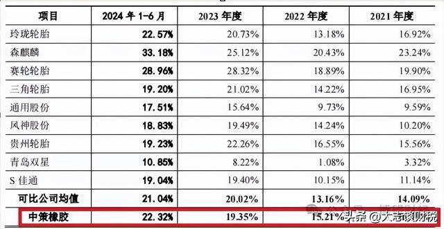 赛轮轮胎：产能和橡胶的故事(图17)
