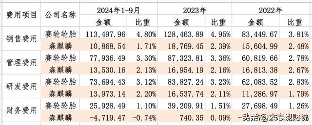 赛轮轮胎：产能和橡胶的故事(图16)