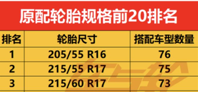 16寸以下逐渐淘汰这些轮胎规格2025年将成为热销爆款(图3)