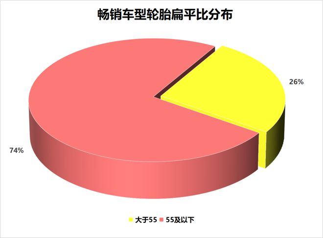 16寸以下逐渐淘汰这些轮胎规格2025年将成为热销爆款(图7)