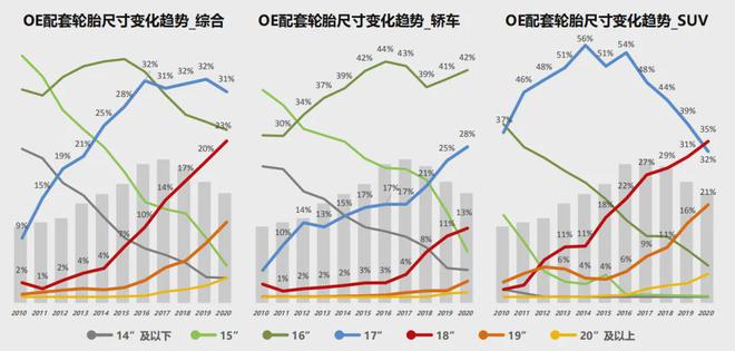 16寸以下逐渐淘汰这些轮胎规格2025年将成为热销爆款(图5)