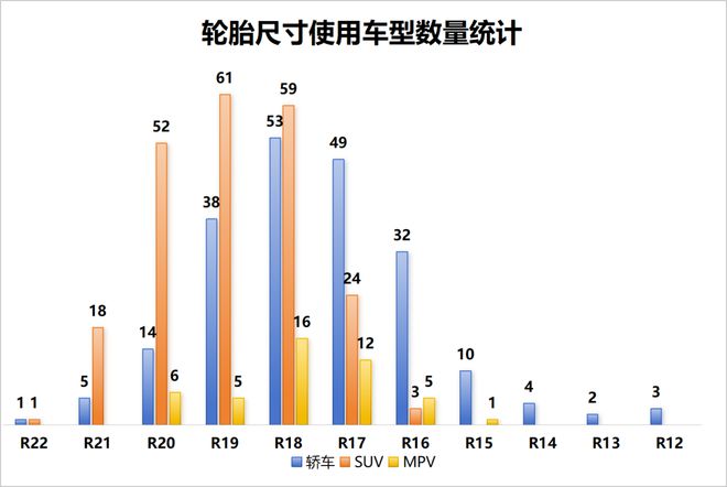 16寸以下逐渐淘汰这些轮胎规格2025年将成为热销爆款(图6)