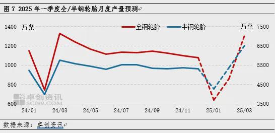 16000万条！四季度轮胎产销量出炉！(图2)