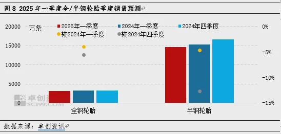 16000万条！四季度轮胎产销量出炉！(图3)