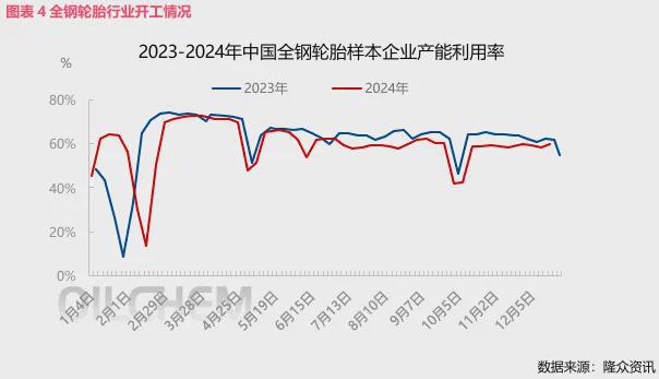 2024轮胎产业周报(图2)