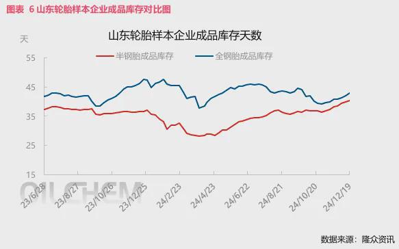 2024轮胎产业周报(图4)