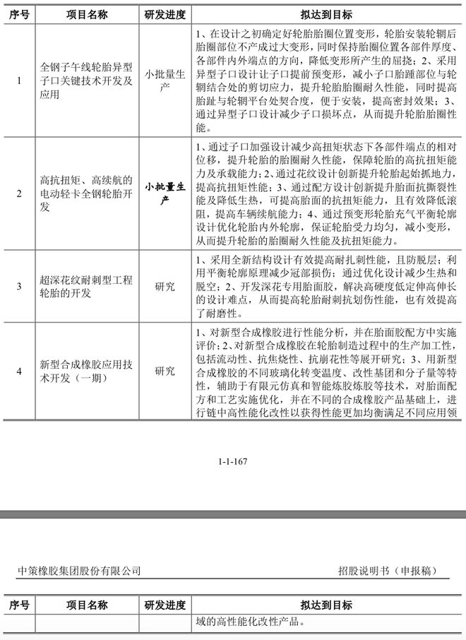 年收超300亿元“国内轮胎一哥”中策橡胶冲刺沪市主板(图5)