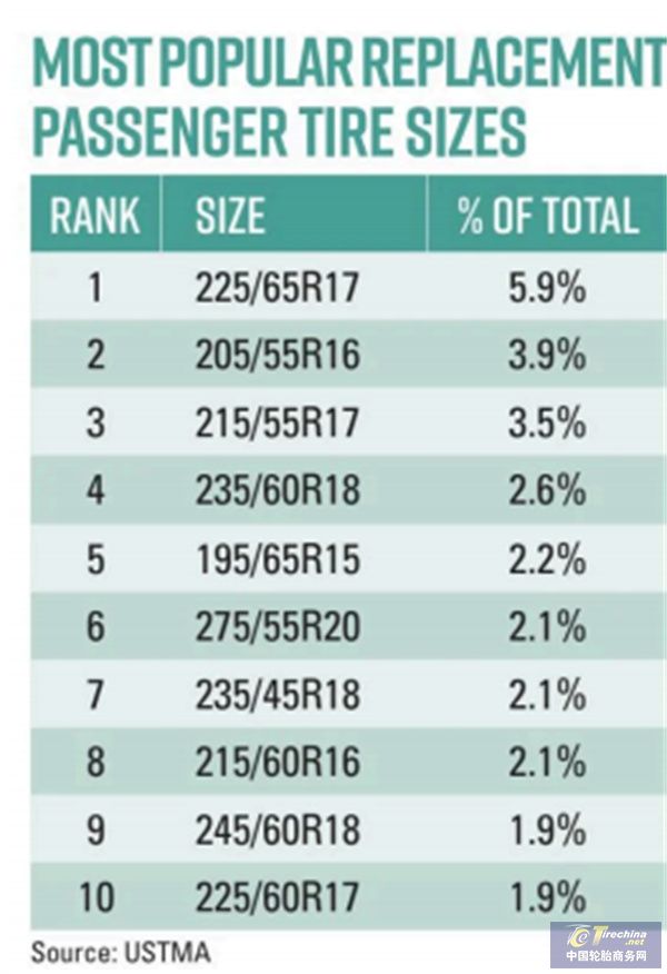 最新！全球轮胎十二强榜单出炉(图6)