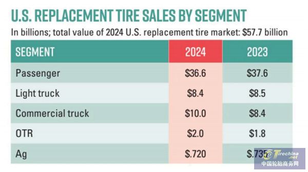 最新！全球轮胎十二强榜单出炉(图3)