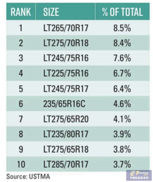 最新！全球轮胎十二强榜单出炉(图7)