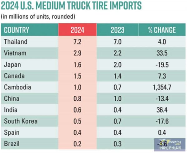 最新！全球轮胎十二强榜单出炉(图11)