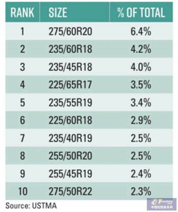 最新！全球轮胎十二强榜单出炉(图8)