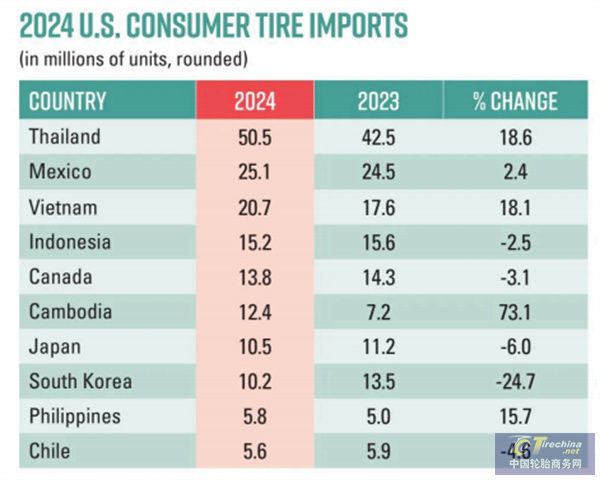 最新！全球轮胎十二强榜单出炉(图10)