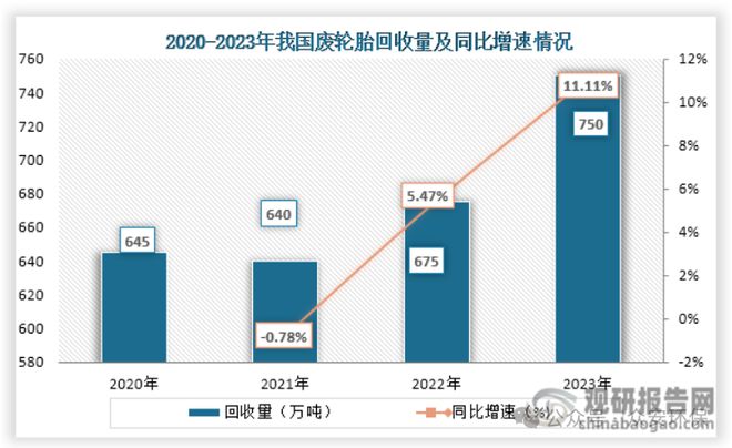 价格大跌125%废轮胎再不卖就晚了(图5)