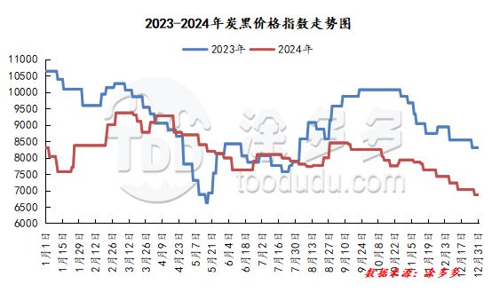价格大跌125%废轮胎再不卖就晚了(图3)