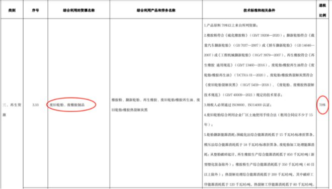 价格大跌125%废轮胎再不卖就晚了(图4)
